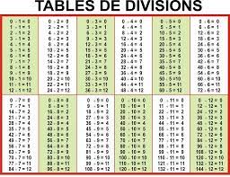 It was officially nicknamed the big red one (abbreviated bro) after its shoulder patch and is also nicknamed the fighting first. Division Table 1 12 Learning Printable Math Division Division Chart Math Charts