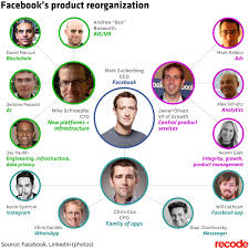 Facebook Is Making Its Biggest Executive Shuffle In Company