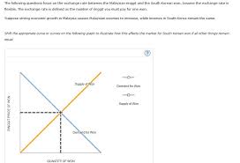 I was searching for information on where to exchange foreign currency, or where to find money changers in seoul before my trip but information was besides, i also read that it is best to exchange for won within korea itself, because outside of korea, the value of won drops quite significantly. What Is The Exchange Rate For Korean Won