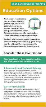 Education Options Career Planning Post Secondary Planning Career Planning High School