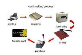 Id's are 3.375 inches (8.6 cm) wide by 2.125 inches (5.4 cm) tall. Inkjet Plastic Id Card Material Card Material Pvc Card Printing Inkjet Plastic Material China Id Card Material Card Material Made In China Com