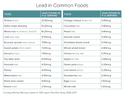 Web_18218_lead In Common Foods Vibrant Health