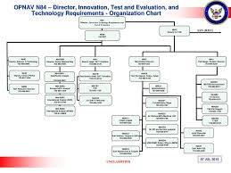 57 Explicit Opnav Org Chart 2019