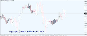 Types Of Charts In Technical Analysis Pdf Is Metatrader 4