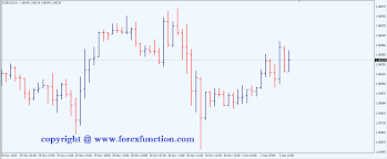 types of charts in technical analysis pdf is metatrader 4