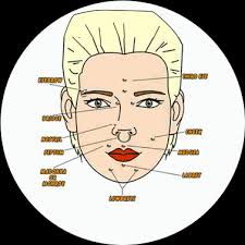 Female psychology is not complicated or difficult, despite how it might seem. Download Tattoo Bob Nose Piercing Pain Scale Full Size Png Image Pngkit