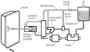 We did not find results for: Submarine Hydraulic Systems Chapter 1