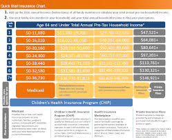 Aca Chart Empower Health Insurance