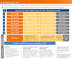 aca chart empower health insurance