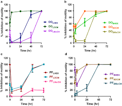 Image result for Psorospermum febrifugum