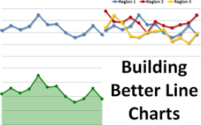 Then click insert and chart, and choose line. Build A Better Cleaner More Professional Line Chart Excel Tactics