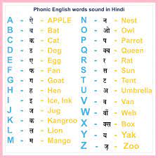 A letter of the alphabet in middle english, yogh was derived from the old english form of the letter g. yogh (ʒ) was a letter of the alphabet in middle english. How Parents Can Teach Kids Reading With Phonics Sound In English Using Hindi Klearningkids Com