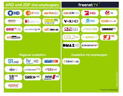 Für das fernsehen in hd wird man bald nach dem probebetrieb zur kasse gebeten werden. Dvb T Alternative Wie Geht Fernsehen Nach Der Dvb T Abschaltung