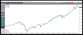 U S Stocks Blinders Verses Reality Led To Volatility