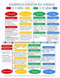 Pin En Conciencia Fonologica