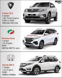 Aruz vs exora, x70 only to be compared if p2 rebadged fortuner. Mgag On Twitter Bincangkan 10 Markah