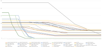 Wip Graph Weapon Damage Over Distance Huntshowdown