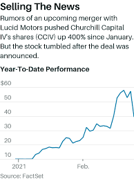 The reverse merger is expected to be completed in the second quarter, and cciv stock will begin trading on the new york stock exchange under a. Iaonioe9qyyekm