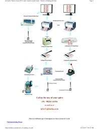 We sell id card kits that contain everything you ne. Id Cards Plastic Cards Pvc Cards Icards Loyalty Cards Process Of