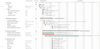 gantt chart inspo holiday event planning teamgantt