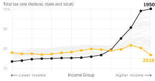 opinion the rich really do pay lower taxes than you the