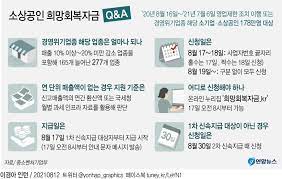코로나19 장기화 및 최근 사회적 거리두기 강화. Otxtt5owdnt9km