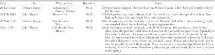 Check spelling or type a new query. Wilmot W Brown One Of The Most Prolific Collectors Of The Vertebrate Fauna Of The New World