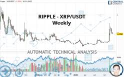 Please check spam or promotions folders or register with another email address. Ripple Xrp Usdt Technical Analyses