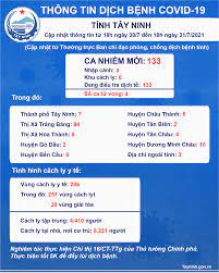 Số ca điều trị khỏi là 7.643 ca. Qnpv12euwlmt6m