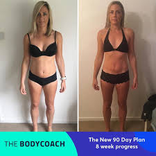 Pin On 90 Day Plan Transformations