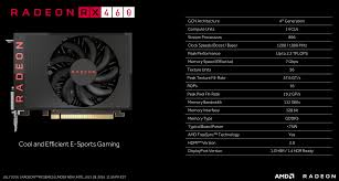 Full Details Revealed Amd Radeon Rx 470 And Rx 460 Specs