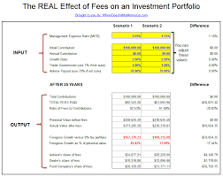 Gnat Mutual Fund Loan Chart Pdf