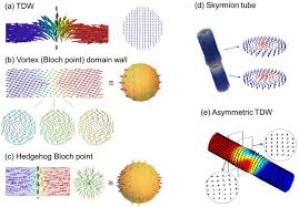 Domain Walls In Nanowires Permalloy A Transverse Domain Wall Download Scientific Diagram