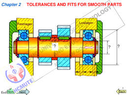 Pdf Chapter 2 Tolerances And Fits For Smooth Parts End Le