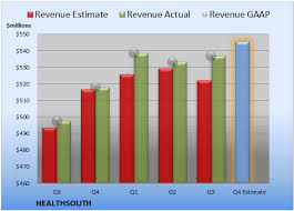 Healthsouths Upcoming Earnings What You Need To Know The