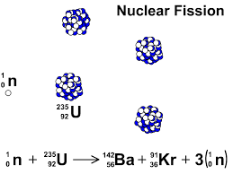 A fission chain reaction produces intermediate mass fragments which are highly radioactive and produce further energy by their radioactive decay. Fusion And Fission Stickman Physics