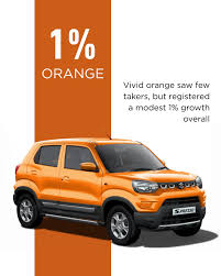 🎨 What were the most popular car colours in India in 2025? White remains  the top choice, followed by grey and black. Swipe ⬅️ for the full list  Source: @basf_global . . . [