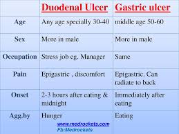 This pain tends to respond well to medications or foods that reduce stomach acid, but as the effects of these wear off, the. Peptic Ulcer Disease Fb Medrockets Ppt Download