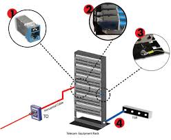 grounding for screened and shielded network cabling siemon