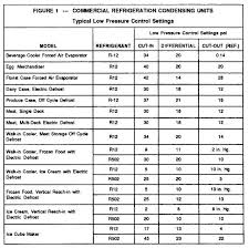 10 Valid Refrigerator Temperature Pressure Chart