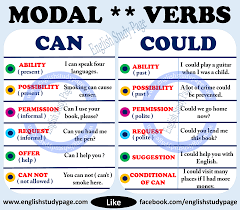 Most people will see the word verb and think doing words because verbs are. Modal Verbs Can Or Could English Study Page