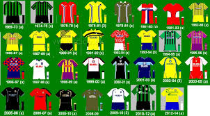 We've been slowly trying to collect and catalogue all our old kits (see our blog post. Coventry City Home Kit History Coventry Mad