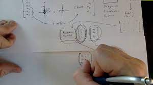 How To Implement An Inertial Measurement Unit Imu Using An Acceleromet Units Of Measurement Accelerometers The Unit