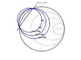 Smith Chart Utility File Exchange Matlab Central