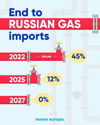 The EU is cutting ties with Putin's gas! The time of being dependent is  over. Renew Europe has secured a historic agreement to completely liberate  Europe from Russian gas imports. We are