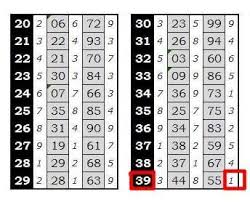 Cara Tempat Memprediski Dan Menghitung Rumus Togel Tutorial Bermain Judi Togel Online Dan Bocoran Angka