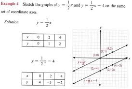 Graph Inequalities With Step By Step Math Problem Solver