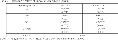 Malaysia is considered a mlm mecca. Information System And Firms Performance The Case Of Malaysian Small Medium Enterprises Semantic Scholar