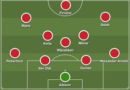 Put them together and what we have is a battle between two sides currently outside the champions league spots (albeit with games in hand). Tottenham Hotspur Vs Liverpool Reds Predicted Line Up For The Premier League Match With Naby Keita Tipped To Return