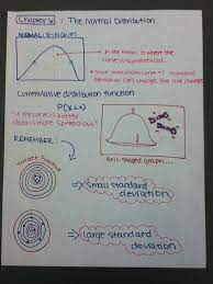 Sketchnoting In The High School Statistics Classroom Statistics Math Data Science Learning Standard Deviation